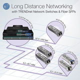 TRENDnet TPE-BG102G