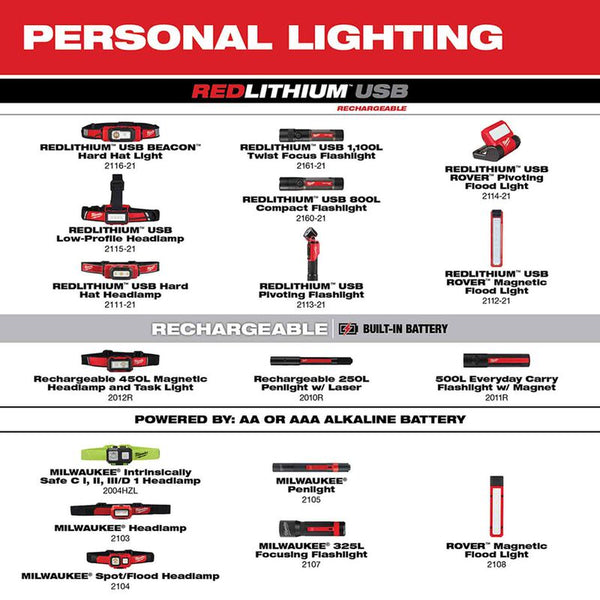 MILWAUKEE  2113-21 USB Rechargeable Pivoting LED Flashlight