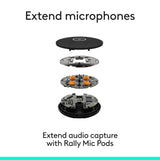 Logitech 960-001225 Rally Plus UHD 4K Conference Camera System with Dual-Speakers and Mic Pods for Large Rooms