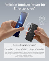 Anker 621 Magnetic Battery (MagGo) - rear view | Silarius