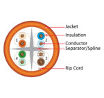 Vertical Cable 060-492/RD CAT6 CMR Cable, Solid Bare Copper - 1000ft Pull Box, Red