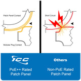 ICC ICMPP04860 48-Port Cat 6 Data Patch Panel, 2 RMS