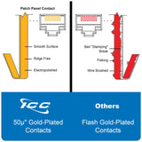 ICC ICMPP12F6E CAT6 Zero-U Front Access 12-Port Patch Panel