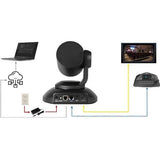 Vaddio PrimeSHOT 20 HDMI HD PTZ Video Co