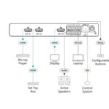 Kramer 20-80593090 4K60 4:4:4 4x1 HDMI S