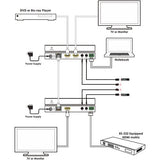 Kanex EXT-HDBT150M HDMI 150m Extender Ov