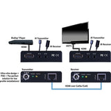 Evolution EV4K2006 Evolution 4K HDMI Ext