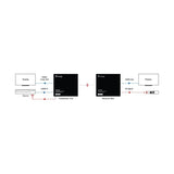 Vanco EV4KWHDMI 4K Wireless HDMI Extende