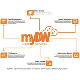 Digital Watchdog DW-COVA48T COVA Series