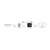 Vanco EVWP3000 HDBaseT Extender Set with