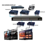 Evolution EVOIPRX1 HDMI Over IP Receiver