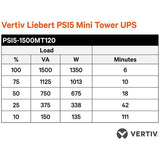 Vertiv PSI5-1500RM1201U Liebert PSI5 150