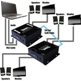 Vanco 280546 VGA Over CAT5e/CAT6 Extende