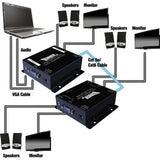 Vanco 280546 VGA Over CAT5e/CAT6 Extende