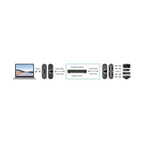 Vanco EVEXUSB2 USB 2.0 Extender Over CAT