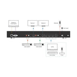 Vanco EVMX42MV 4K 4x2 Seamless Audio and