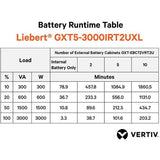 Vertiv GXT5-3000IRT2UXL Liebert UPS, 300