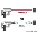 Cypress SPX-5641 Wireless Suprex OSDP an