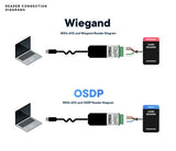 Cypress WDG-6112 USB Keyboard Wedge with
