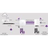 Netgear WAC540PA-100NAS IEEE 802.11ac 2.