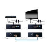 Evolution EV4K2004 4K HDMI Extender over