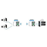 Cypress SPX-5632 Enhanced Wireless Reade