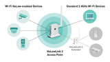 STS Collective OpenMANET HaLow Mesh Radio - Off-Grid Private Communications Node (915MHz Long-Ran... - detail view | Silarius
