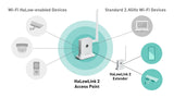 STS Collective OpenMANET HaLow Mesh Radio - Off-Grid Private Communications Node (915MHz Long-Ran... - detail view | Silarius