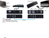 Vanco Evolution EVEXKVM1 HMDI Extender with KVM and PoE