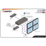 Gefen DP-4K600-1SC-TX 4K 600 MHz DisplayPort Extender Kit over Multimode Fiber Cable (660')