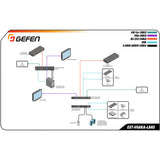 Gefen EXT-VGAKA-LANS-RX VGA KVM over IP Receiver