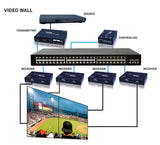 Vanco EVOIPRX1 EVO-IP Receiver