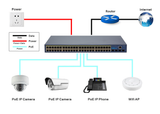 Silarius SIL-A48M3POE1G800 52 Ports Managed L3 POE+ Switch with 48 Gigabit Ports PoE+ - front view | Silarius