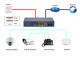 Silarius SIL-A8POE1G120 12 Ports POE+ Switch with 8 Gigabit Ports PoE+ - front view | Silarius