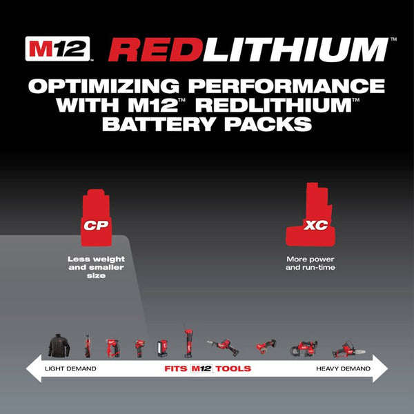 MILWAUKEE 48-11-2430 M12™ REDLITHIUM™ 3.0Ah Compact Battery Pack