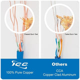 ICC ICCABR6EBL CAT6e CMR Riser 23AWG 100% Solid Pure Copper Unshielded Bulk Ethernet Cable, UTP, PoE++, 600 MHz, UL Certified, 1000' Reelex Pull Box, Blue