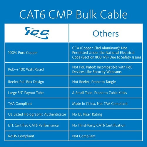 ICC ICCABT6VYL CAT6 CMP Plenum 23AWG 100% Solid Pure Copper Unshielded Bulk Ethernet Cable, UTP, PoE++, 500 MHz, UL Certified, 1000' Reelex Pull Box, Yellow
