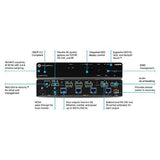 Atlona AT-HDR-CAT-4ED 4K 4 Output Extended Distance HDR/HDMI to HDBaseT Distribution Amplifier