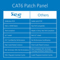 ICC ICMPP02460 24-Port Cat 6 Data Patch Panel, 1 RMS
