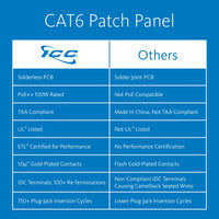 ICC ICMPP02460 24-Port Cat 6 Data Patch Panel, 1 RMS