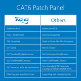 ICC ICMPP12F6E CAT6 Zero-U Front Access 12-Port Patch Panel