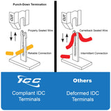 ICC ICMPP12F6E CAT6 Zero-U Front Access 12-Port Patch Panel