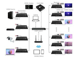 SIIG CE-H28A11-S1 4K 60Hz HDMI over IP Matrix Kit 4K@60Hz, up to 396 ft (120m), TAA Compliant (CE-H28A11-S1)