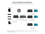 SIIG CE-H23C11-S2 HDMI Over IP Extender with IR - RX 1080p (CE-H23C11-S2)