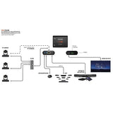 INOGENI IP2USB IP-to-USB Converter for NDI/RTSP Cameras, HDMI Output, USB Audio Integration, Black