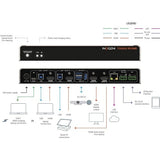 INOGENI TOGGLE ROOMS USB 3.0/HDMI Devices to PC Switcher