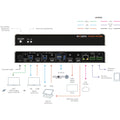 INOGENI TOGGLE ROOMS USB 3.0/HDMI Devices to PC Switcher
