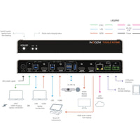 INOGENI TOGGLE ROOMS USB 3.0/HDMI Devices to PC Switcher
