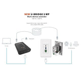 INOGENI U-BRIDGE 3 WP 4K Video Camera and Audio Device Extender for USB 3.2 Gen 1, SuperSpeed Connections with a wall plate, 330' (100m) Range