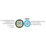 OCC HC096DSLACKRI2 Fiber Optic Cable, HC-Series 96 Fiber Singlemode Bend Tolerant Riser